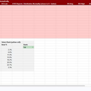 Marine Fitrep Tracker | Google Sheets Template | USMC FITREP Tracking ...