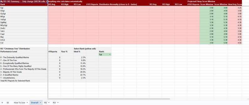 Marine Fitrep Tracker | Google Sheets Template | USMC FITREP Tracking ...