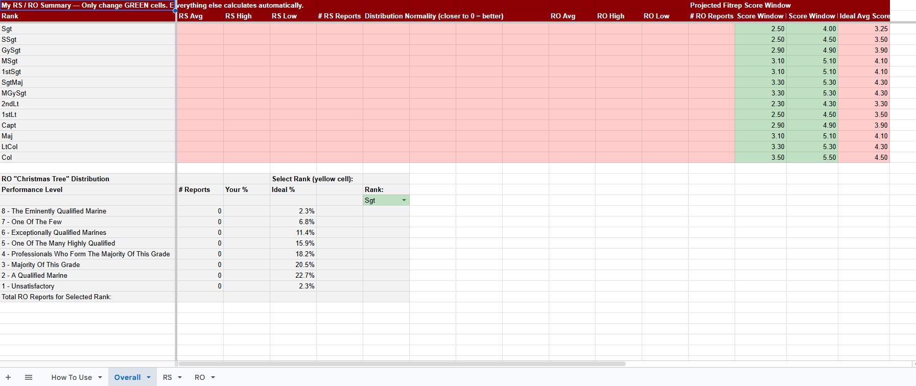 Marine Fitrep Tracker | Google Sheets Template | USMC FITREP Tracking ...