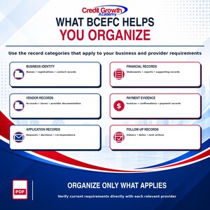 Six record categories BCEFC can help organize, including identity, financial, vendor, payment, application, and follow-up records.
