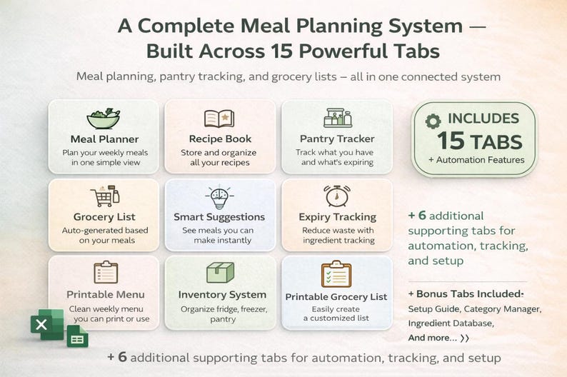 May include: A complete meal planning system with 15 tabs, including automation features. Features include meal planning, recipe book, pantry tracker, grocery list, smart suggestions, expiry tracking, printable menu, and inventory system.