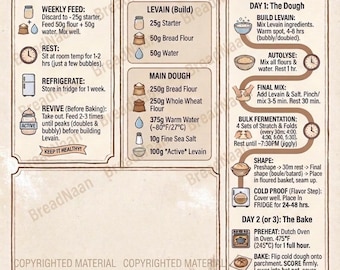 Infografica e ricetta del pane a lievitazione naturale