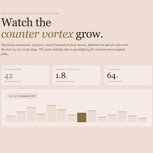 May include: A graphic with text that reads "Watch the counter vortex grow." The graphic includes data visualizations with the text "Glimmers Logged 42", "Glimmer to Spiral Ratio 1.8x", and "Paused First 64%."