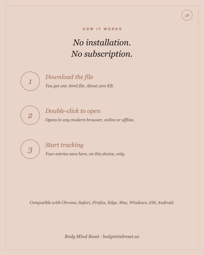 Pode incluir: Um gr&aacute;fico informativo rosa claro intitulado HOW IT WORKS com o texto No installation. No subscription. Lista tr&ecirc;s passos: 1. Download the file, 2. Double-click to open e 3. Start tracking. Indica compatibilidade com Chrome, Safari, Firefox, Edge, Mac, Windows, iOS e Android.