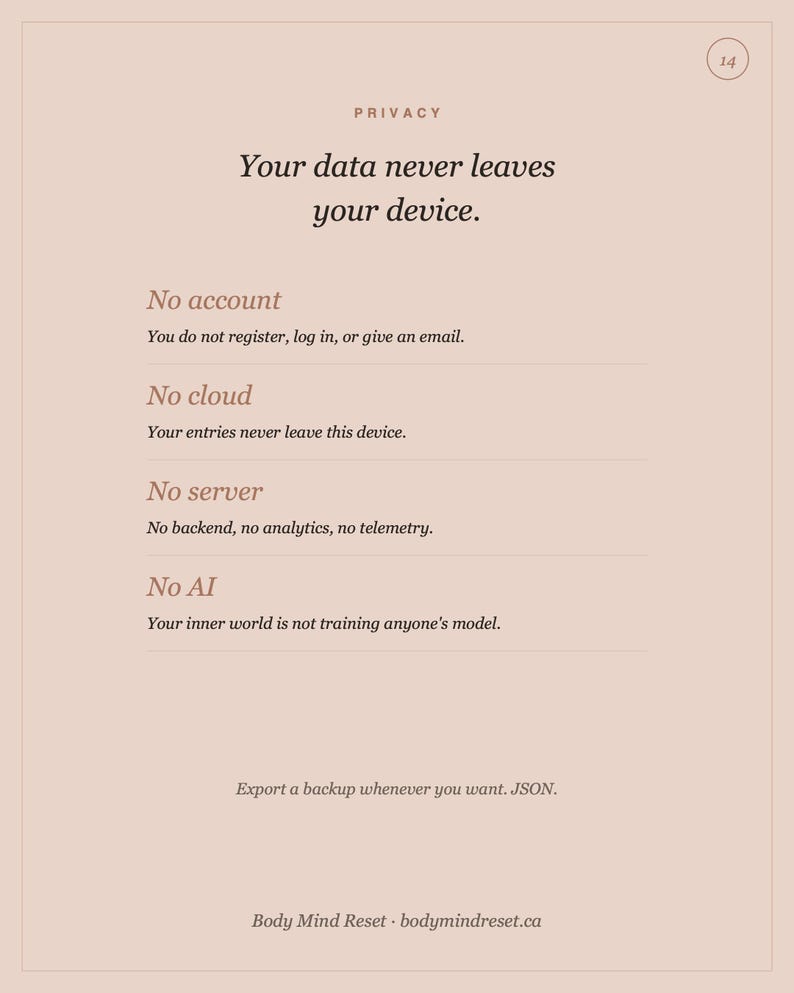 Pode incluir: Um gr&aacute;fico informativo bege claro intitulado Privacy, declarando: Your data never leaves your device. Lista: No account, No cloud, No server e No AI, com breves explica&ccedil;&otilde;es. Na parte inferior, menciona o backup JSON e Body Mind Reset.