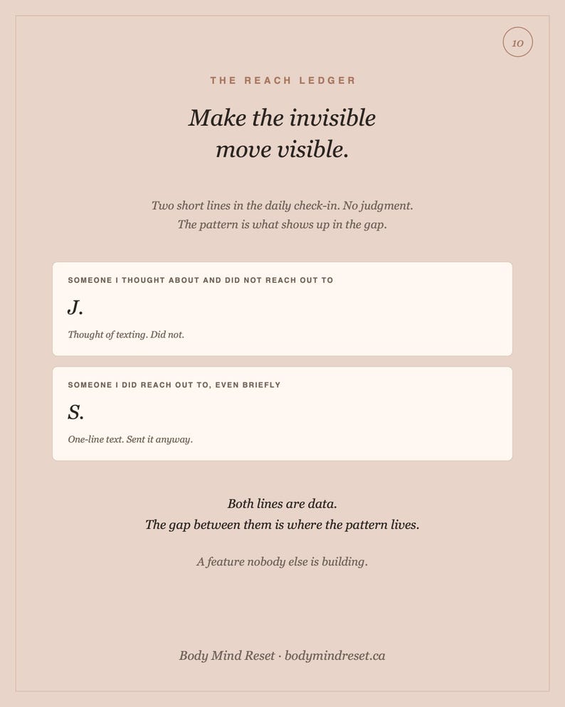 Pode incluir: Uma p&aacute;gina intitulada The Reach Ledger com o texto Make the invisible move visible. Inclui se&ccedil;&otilde;es para Someone I thought about and did not reach out to, e Someone I did reach out to, even briefly, com espa&ccedil;o para anota&ccedil;&otilde;es.