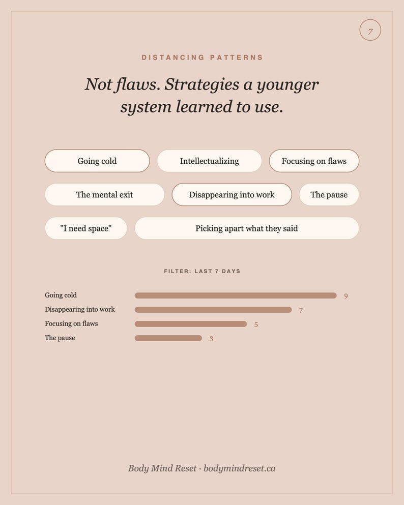 Pode incluir: Uma infografia bege intitulada Distancing Patterns com o texto Not flaws. Strategies a younger system learned to use. Lista comportamentos como Going cold e Intellectualizing, e inclui um gr&aacute;fico de barras dos &uacute;ltimos 7 dias.
