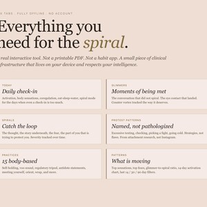 May include: A digital interface with the headline "Everything you need for the spiral." The design features six labeled sections: Daily check-in, Moments of being met, Catch the loop, Named, not pathologized, 15 body-based, and What is moving.