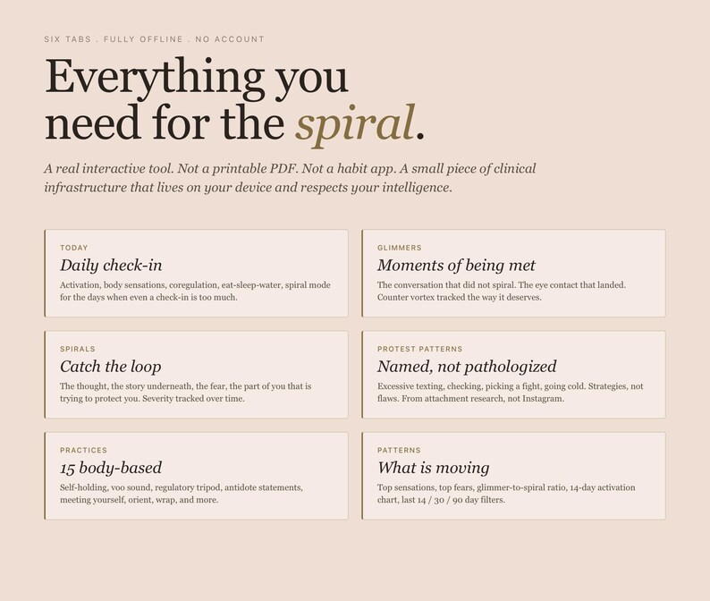May include: A digital interface with the headline "Everything you need for the spiral." The design features six labeled sections: Daily check-in, Moments of being met, Catch the loop, Named, not pathologized, 15 body-based, and What is moving.