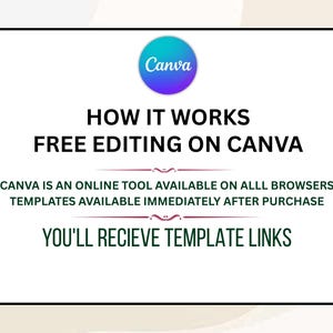 Puede incluir: Gr&aacute;fico blanco con el logo de Canva y el texto "HOW IT WORKS FREE EDITING ON CANVA". El texto tambi&eacute;n indica que Canva es una herramienta en l&iacute;nea disponible en todos los navegadores y que las plantillas est&aacute;n disponibles inmediatamente despu&eacute;s de la compra.