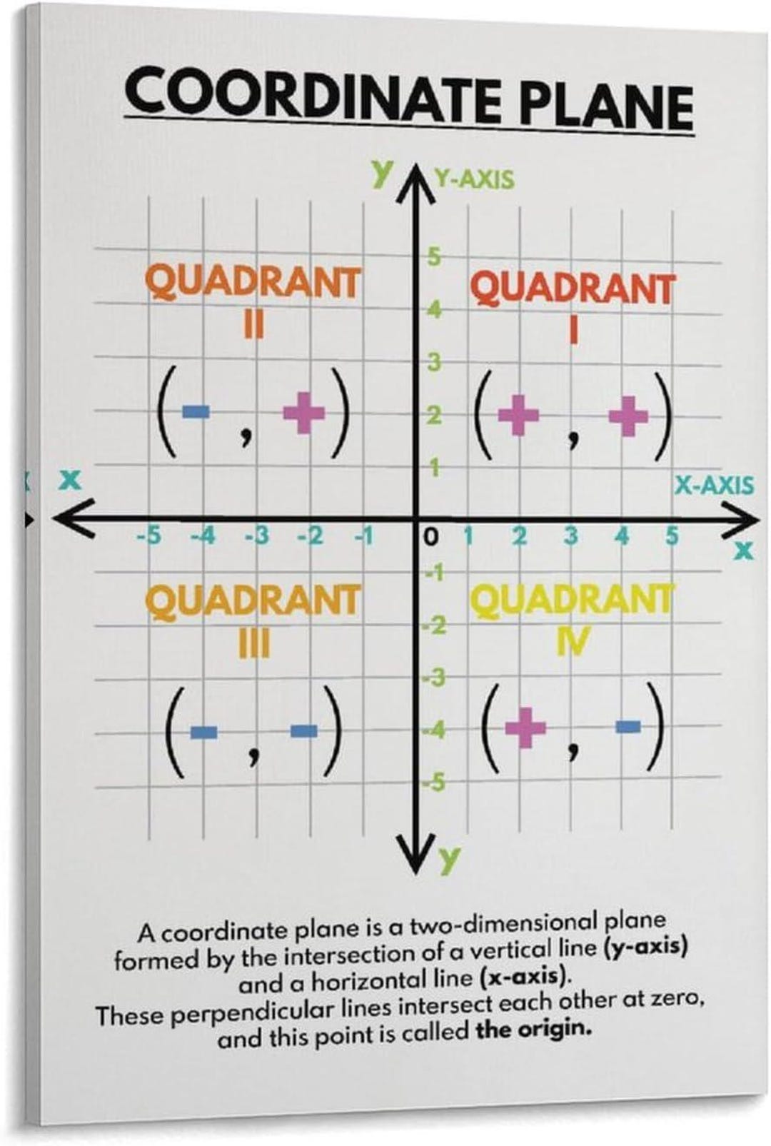 Quadrants Example Math Coordinate Plane Math Poster, Cartesian Graph Quadrants Chart, Algebra ...