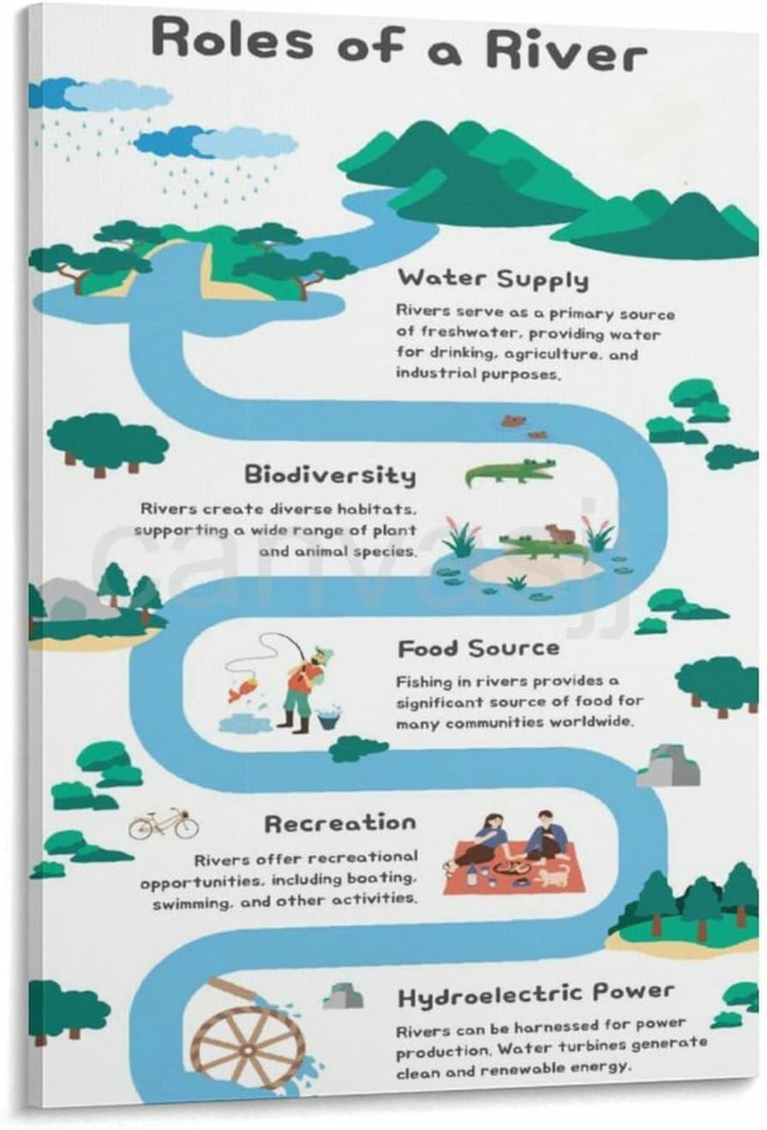Major Rivers Poster Roles of a River Poster Geography Infographic Educational Wall Art ...
