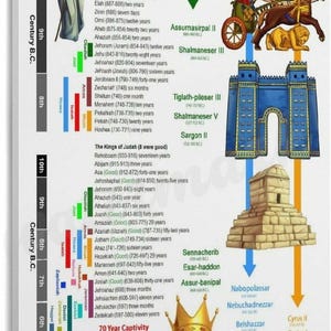 May include: A canvas print depicting a historical timeline of prophets, kings, and nations. The artwork features detailed text, illustrations of figures, and architectural elements, with a gold crown at the bottom.