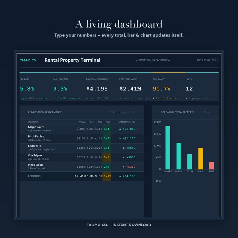 Rent-Property-Tracker, Investition-Cash-Flow-Dashboard (Excel Google Sheets) Bild 2