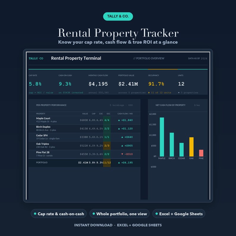 Rent-Property-Tracker, Investition-Cash-Flow-Dashboard (Excel Google Sheets) Bild 1