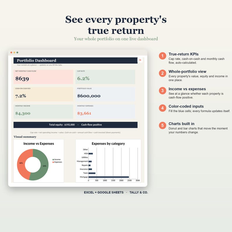 Rent-Property-Tracker, Investition-Cash-Flow-Dashboard (Excel Google Sheets) Bild 4