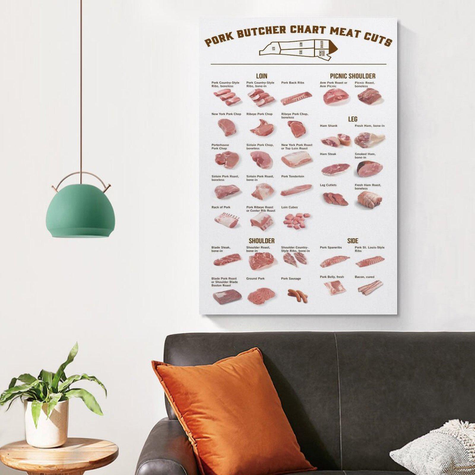 Pork Butcher Chart Meat Cuts Poster, Butcher's Guide Wall Art (canvas ...