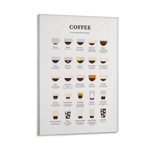 May include: A white wall art poster titled COFFEE, 25 most popular coffee beverages. It features a grid of illustrated coffee drinks in various cups and glasses, each labeled with its name and ingredients, including Ristretto, Doppio, Americano, Cappuccino, Mocha, Lungo, Macchiato, Romano, Vienna Coffee, Dry Cappuccino, Breve, Café Au Lait, Café Con Leche, Espresso, Flat White, Café Latte, Latte Macchiato, Irish Coffee, Affogato, Café Bonbon, Espresso Con Panna, Frappé, Cappuccino Freddo, Caramel Frappé, and Iced Coffee.