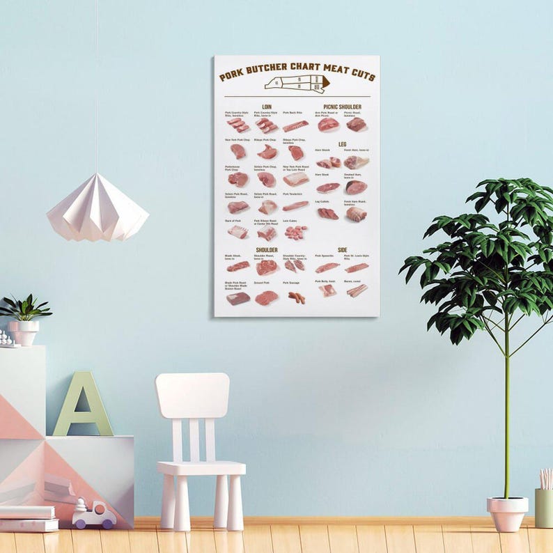 Pork Butcher Chart Meat Cuts Poster, Butcher's Guide Wall Art (canvas ...