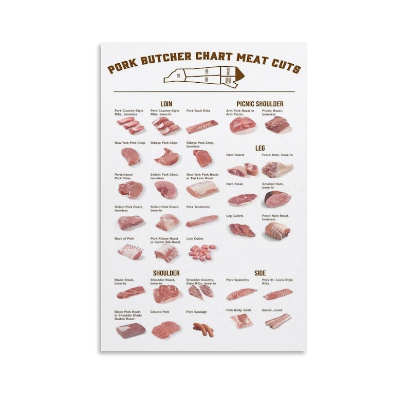 Pork Butcher Chart Meat Cuts Poster, Butcher's Guide Wall Art (canvas ...