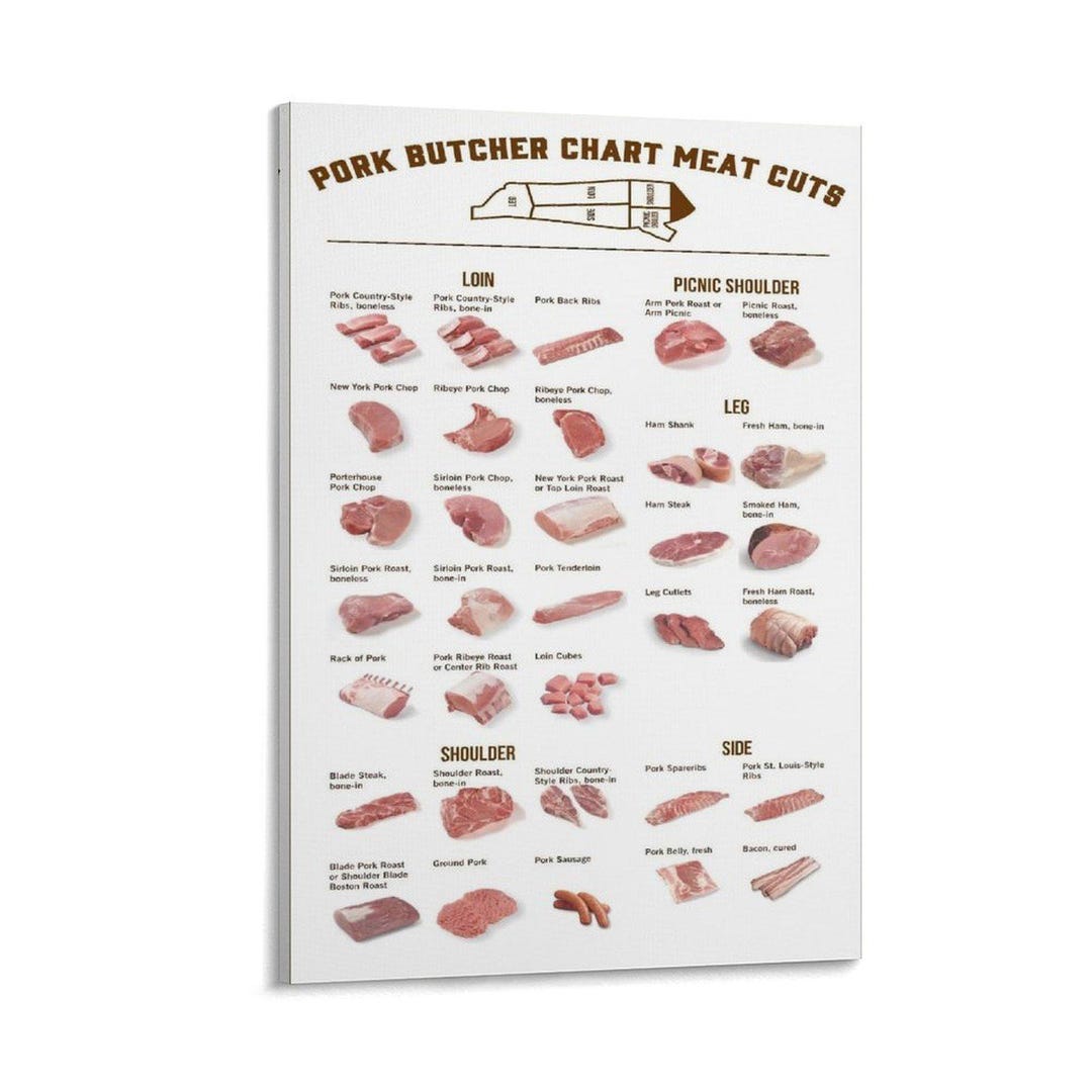 Pork Butcher Chart Meat Cuts Poster, Butcher's Guide Wall Art (canvas ...