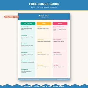 Bonus food list with pastel columns for eat, limit, avoid, low sodium tips and food swaps, DASH diet meal plan pdf