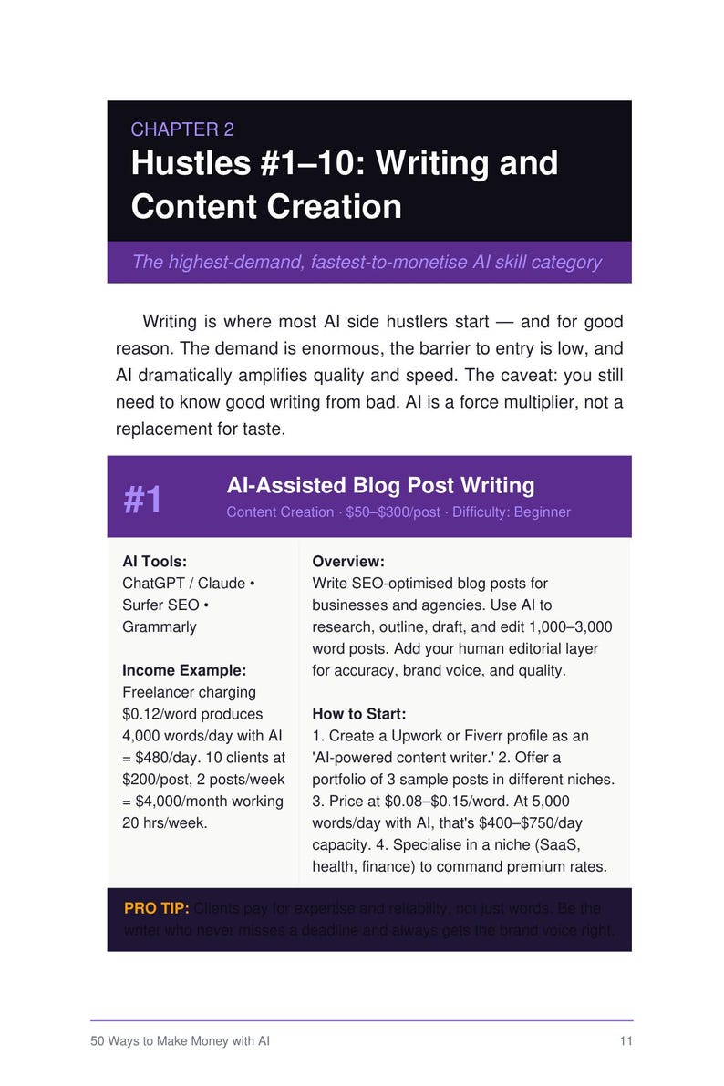 May include: A page from a book titled Chapter 2 Hustles 1-10 Writing and Content Creation. It details AI-Assisted Blog Post Writing, listing AI tools like ChatGPT, Claude, Surfer SEO, and Grammarly, along with income examples, an overview, and steps to start.