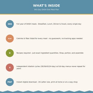 Contents page with numbered color icons describing included PDFs and features, DASH diet meal plan pdf