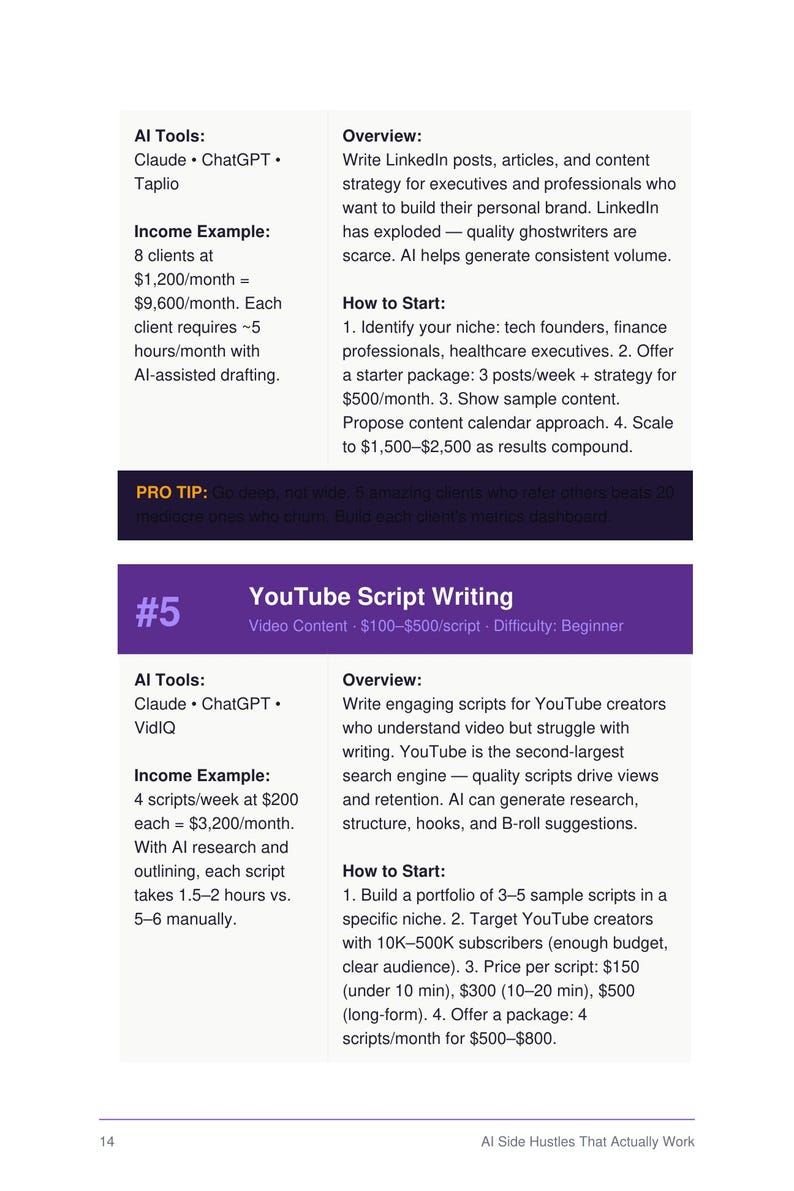 May include: A document page titled AI Side Hustles That Actually Work, featuring two sections. The first details LinkedIn ghostwriting with AI tools like Claude and ChatGPT. The second section, #5, focuses on YouTube Script Writing, listing AI tools and income examples for creating video content scripts for creators.