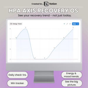 Adrenal Fatigue Recovery Notion Template, HPA Axis Tracker, Burnout, Nervous System Regulation, Chronic Stress Symptom Tracker, Planner