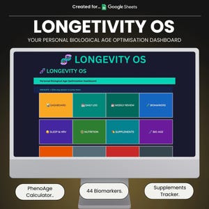 Op de afbeelding: Een computermonitor toont het Longevity OS-dashboard voor Google Sheets. De interface bevat een raster van gekleurde navigatieknoppen met de labels Dashboard, Daily Log, Weekly Review, Biomarkers, Sleep & HRV, Nutrition, Supplements en Bio Age.