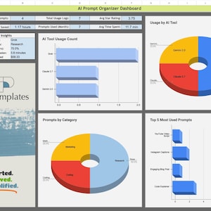 May include: An AI Prompt Organizer Dashboard with charts and graphs. Displays data on prompts, usage, and AI tool performance. Includes pie charts and bar graphs visualising data. The dashboard is from PureTemplates.