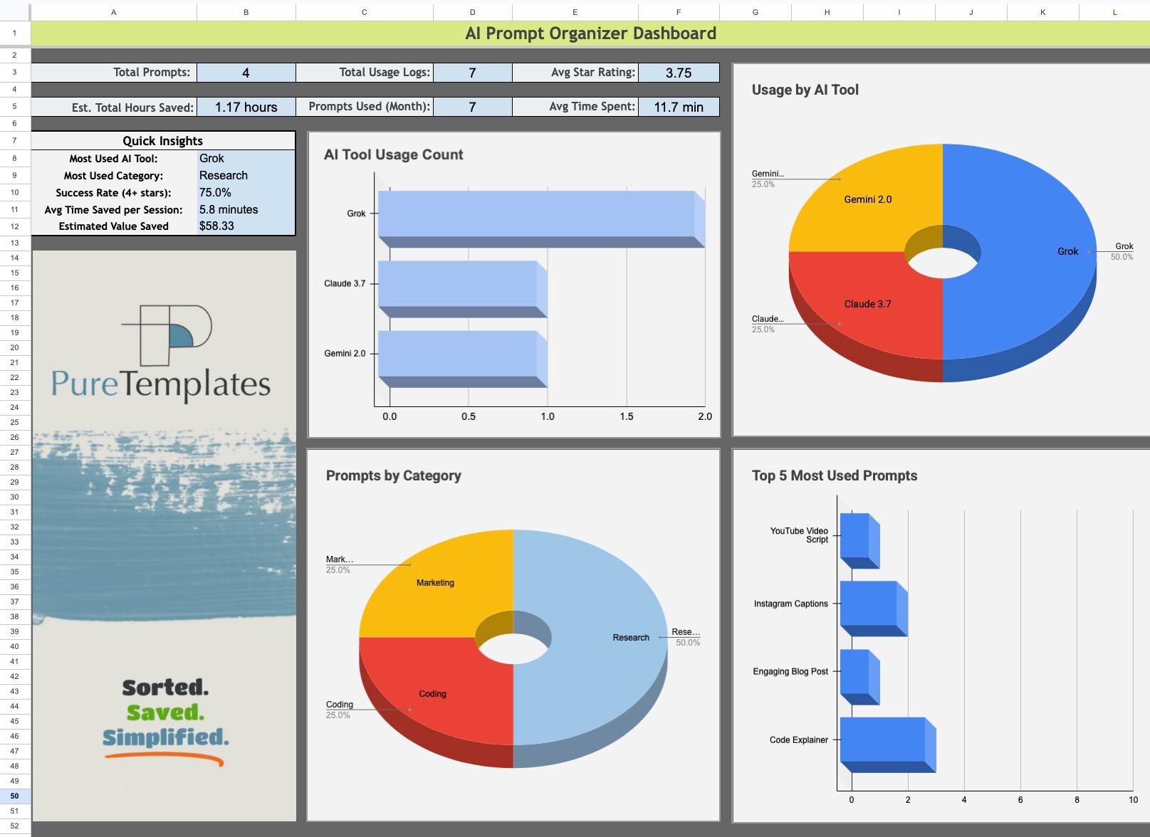 AI Prompt Organizer & Usage Tracker - Google Sheets Template | Prompt ...