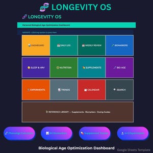 以下が含まれることがあります： LONGEVITY OSと題されたデジタルダッシュボード、Personal Biological Age Optimization Dashboard。Dashboard、Daily Log、Weekly Review、Biomarkers、Sleep & HRV、Nutrition、Supplements、Bio Age、Experiments、Trends、Calendar、Search、Reference Libraryとラベル付けされた色付きの長方形ボタンのグリッドと、下部に4つの楕円形のボタンが表示されています。