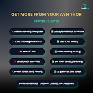 May include: A graphic comparing the performance of the AYN THOR before and after. The image features a dark background with text and icons. The text highlights improvements such as stable performance, zero audio latency, and longer battery life.
