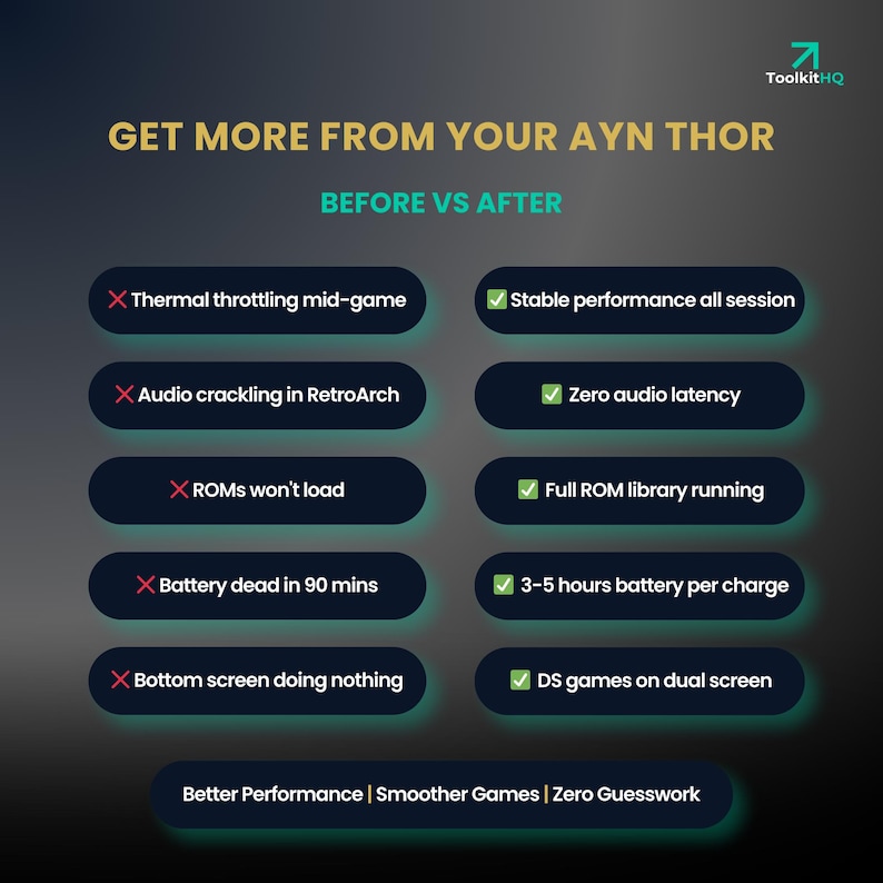 May include: A graphic comparing the performance of the AYN THOR before and after. The image features a dark background with text and icons. The text highlights improvements such as stable performance, zero audio latency, and longer battery life.