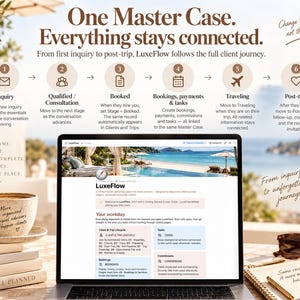 May include: A laptop screen displays the LuxeFlow software interface for travel advisors, featuring a six-step client journey diagram above it. The text reads One Master Case. Everything stays connected, detailing stages from inquiry to post-trip.