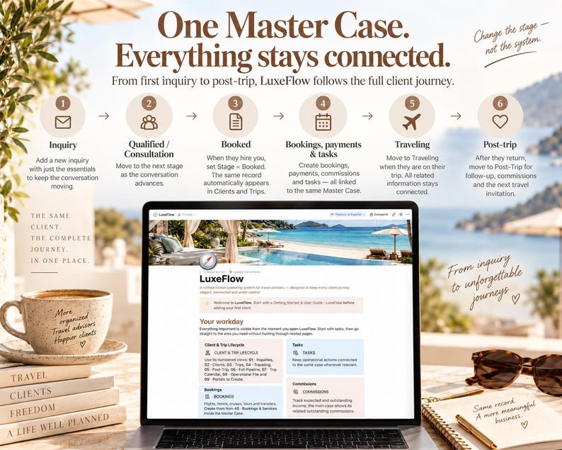 May include: A laptop screen displays the LuxeFlow software interface for travel advisors, featuring a six-step client journey diagram above it. The text reads One Master Case. Everything stays connected, detailing stages from inquiry to post-trip.