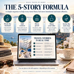 May include: A laptop displaying a 5-story travel formula infographic sits on a table with a straw hat, a stack of books, sunglasses, a coffee cup, and a notebook. The text includes "The 5-Story Formula," "Travel Stories in Real Time," and "Stories Move People."