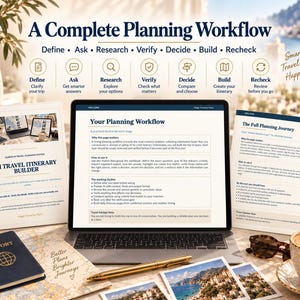 May include: A laptop displaying a document titled Your Planning Workflow, flanked by two printed guides labeled AI Travel Itinerary Builder and The Full Planning Journey. A blue passport, a gold pen, sunglasses, and a coffee cup are on the desk.