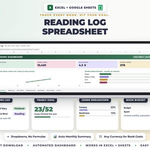 May include: A digital reading log spreadsheet for Excel and Google Sheets featuring a dashboard with metrics for books read, pages read, average rating, and money spent. Includes sections for yearly goals, genre breakdown, and book budget tracking.