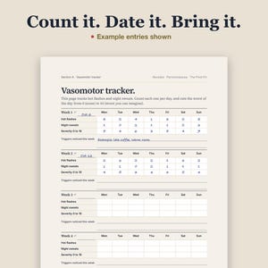 The vasomotor tracker page, a four week grid for counting hot flashes and night sweats, with two weeks of sample numbers handwritten in, labeled "Example entries shown". Headline: "Count it. Date it. Bring it."