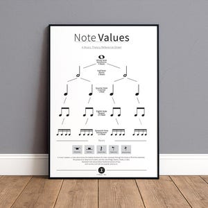 Può includere: Un poster incorniciato con bordo nero, intitolato "Note Values". Il poster mostra un foglio di riferimento di teoria musicale con un diagramma dei valori delle note, inclusi note intere, dimezzate, quarti, ottavi e sedicesimi, e pause. Lo sfondo è un muro grigio chiaro.