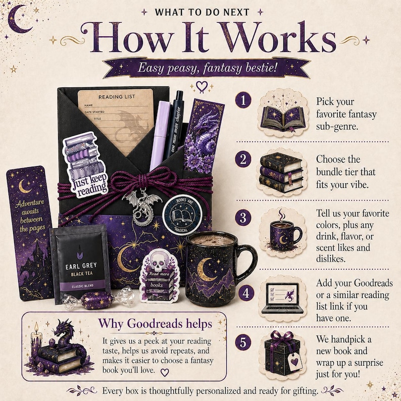 May include: An illustrated guide titled "How It Works" with a fantasy theme. The image features a black box with a reading list, pens, and a bookmark. Other items include a mug, tea, and stickers. Text includes "Easy peasy, fantasy bestie!"