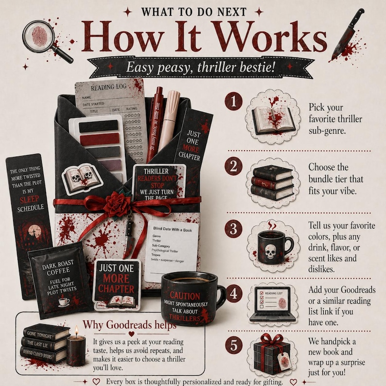 May include: An illustrated guide titled "How It Works" for a thriller book subscription box. The image features a gift box with books, coffee, and a mug. Text includes "Easy peasy, thriller bestie!" and instructions for choosing a sub-genre, bundle tier, and preferences.