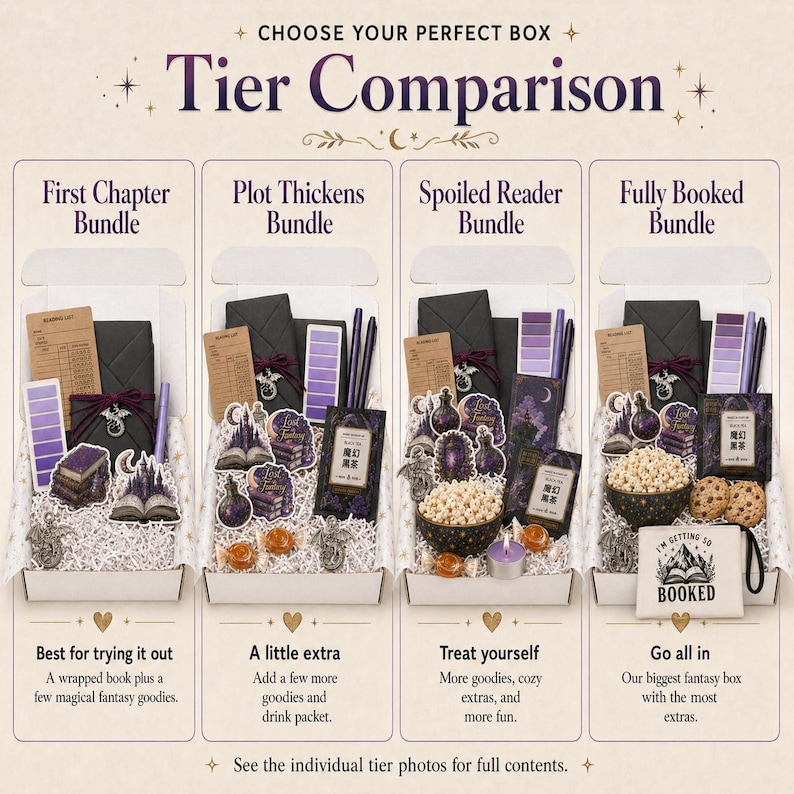 May include: An image showcasing four fantasy-themed gift boxes, each with a different selection of items. The boxes are labeled "First Chapter Bundle", "Plot Thickens Bundle", "Spoiled Reader Bundle", and "Fully Booked Bundle". Each box contains books, pens, and other themed items. Text at the top reads "Tier Comparison".