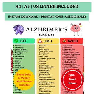 May include: A printable Alzheimer's food list with three categories: Eat, Limit, and Avoid. The list includes over 100 food items, with a purple Alzheimer's awareness ribbon and a brain graphic.