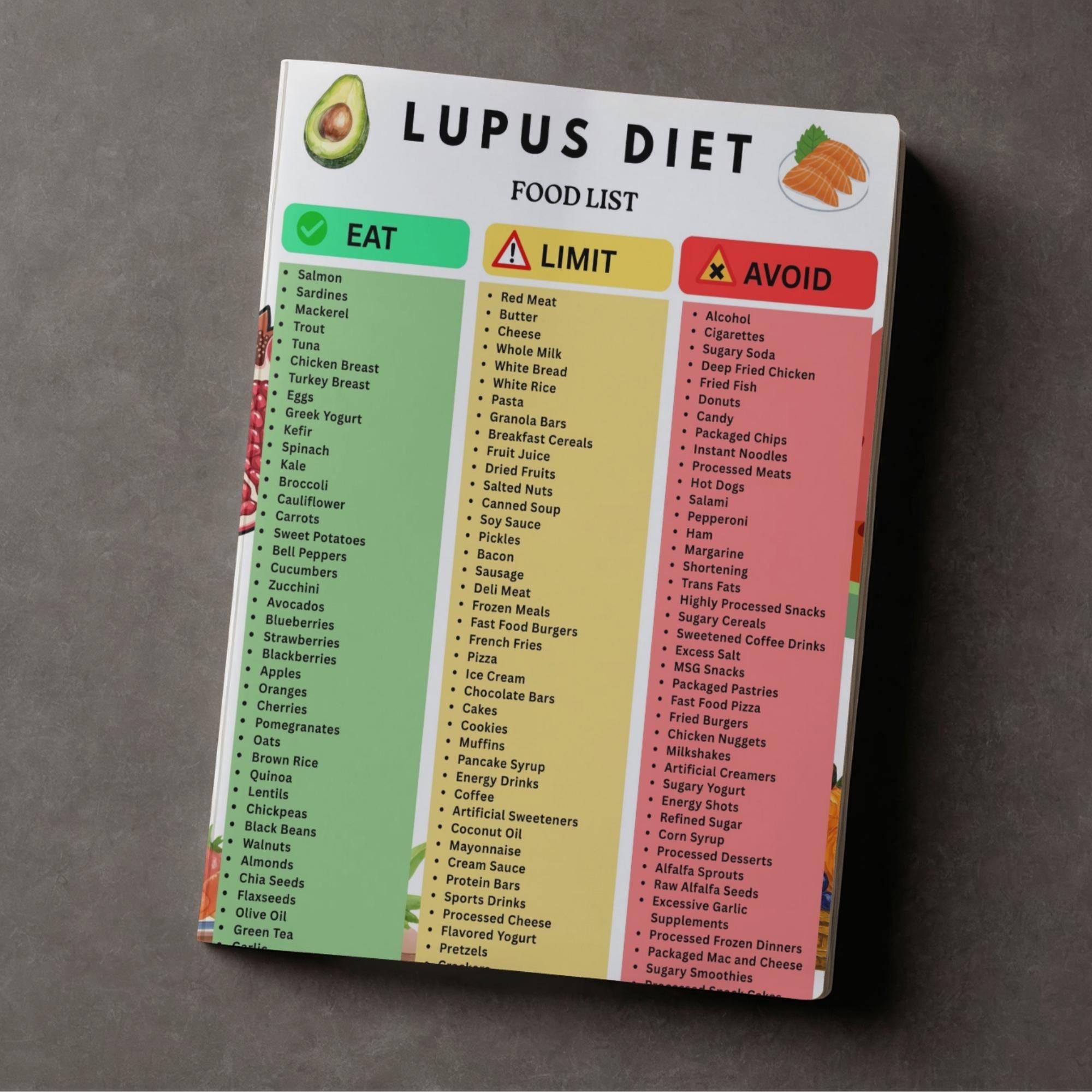 Lupus Diet Food List Printable, Anti-inflammatory Autoimmune Foods to ...