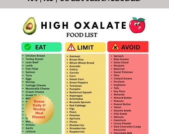 High Oxalate Food Chart PDF | Kidney Stone Diet Food List, Eat Limit Avoid Guide, A4 A5 US Letter Instant Download