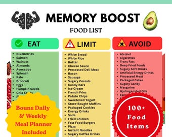 Brain Food Printable | MIND Diet Food Chart | Memory Boost Grocery List | Brain Health Diet PDF | Brain Friendly Foods